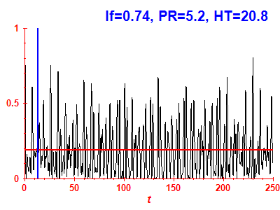 Survival probability